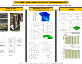 Finite Element study of Residual Stresses in WAAM